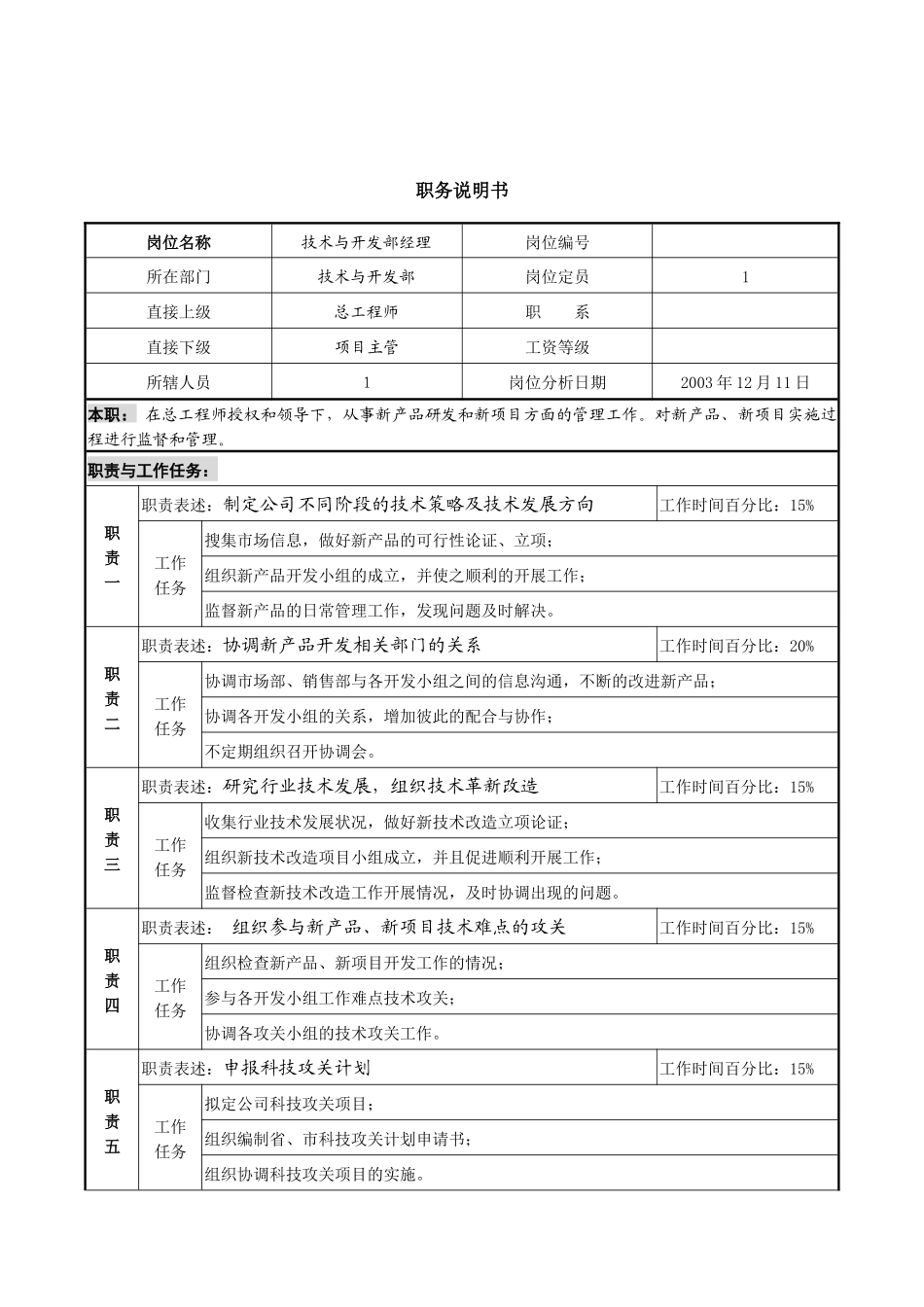 某咨询管理咨询公司新丰化纤项目组部门经理职务说明书_第1页