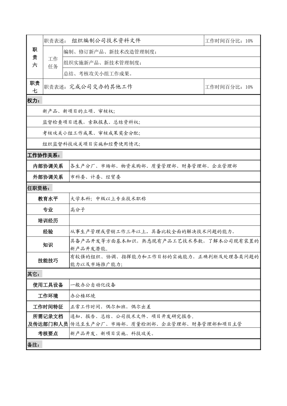 某咨询管理咨询公司新丰化纤项目组部门经理职务说明书_第2页
