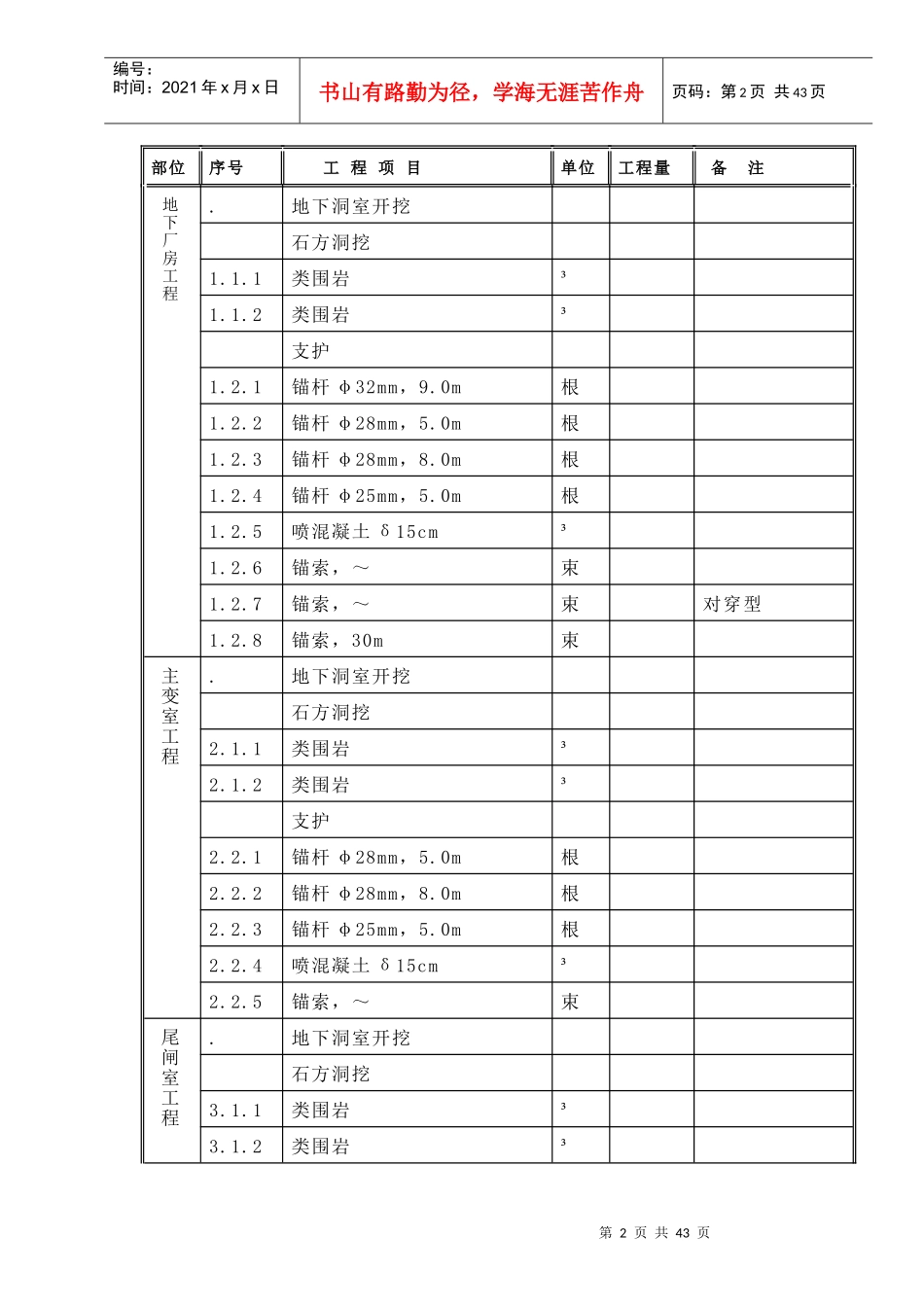 某地下厂房开挖及支护施组_第2页