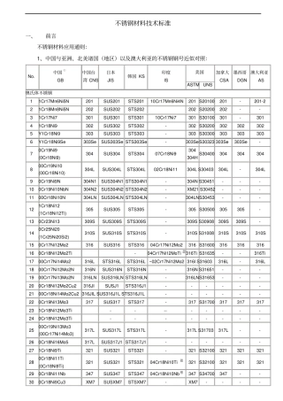 不锈钢材料技术标准