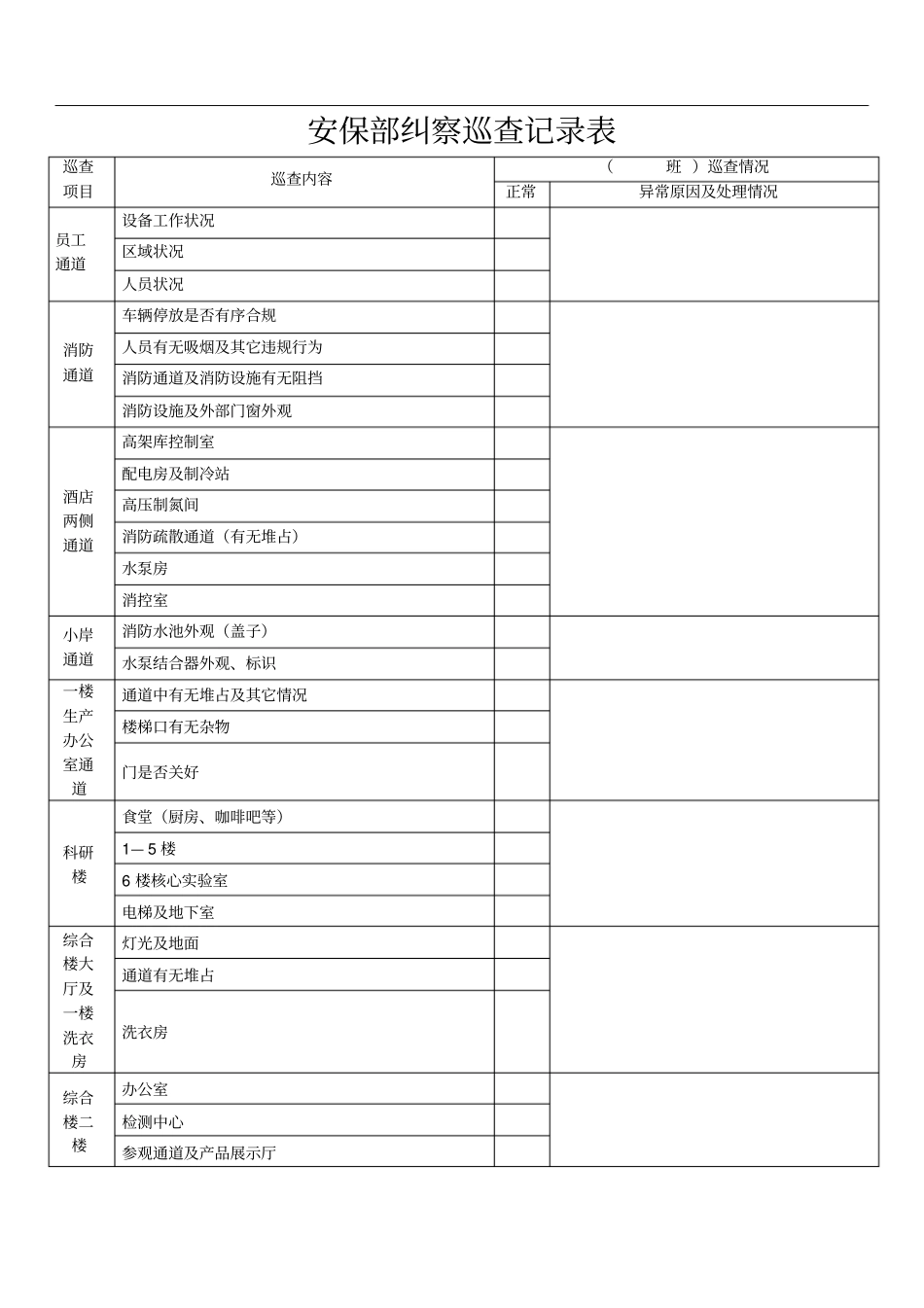 保安执勤巡查记录表_第1页