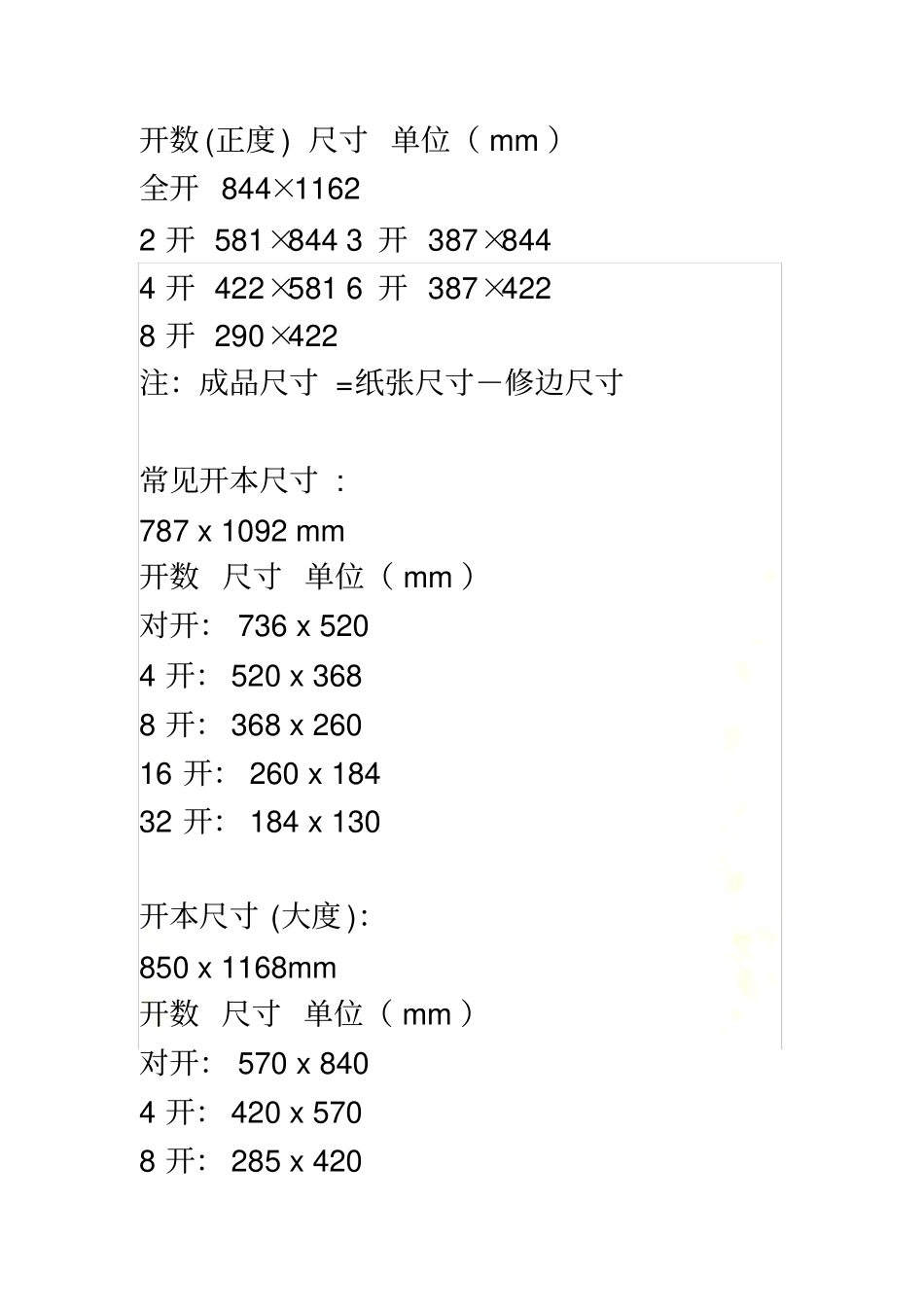 常用图书开本尺寸_第3页