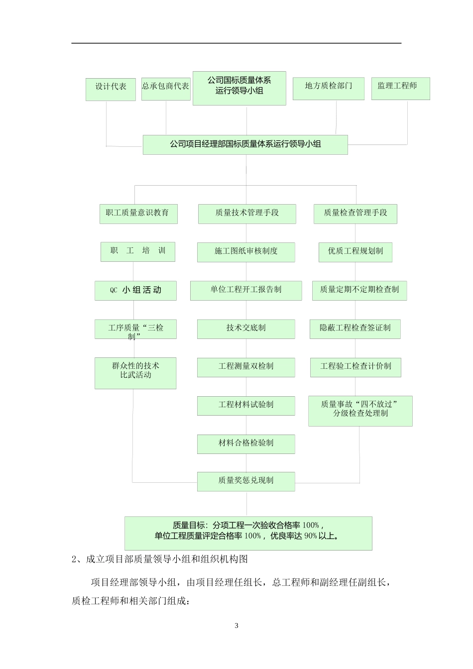 某公司项目部质量管理体系及制度_第3页