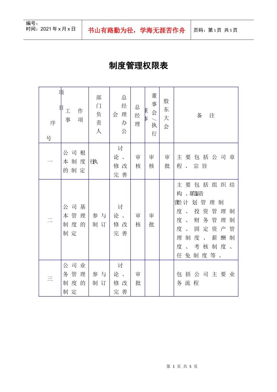 某咨询广西创新港湾项目权责表一_第3页