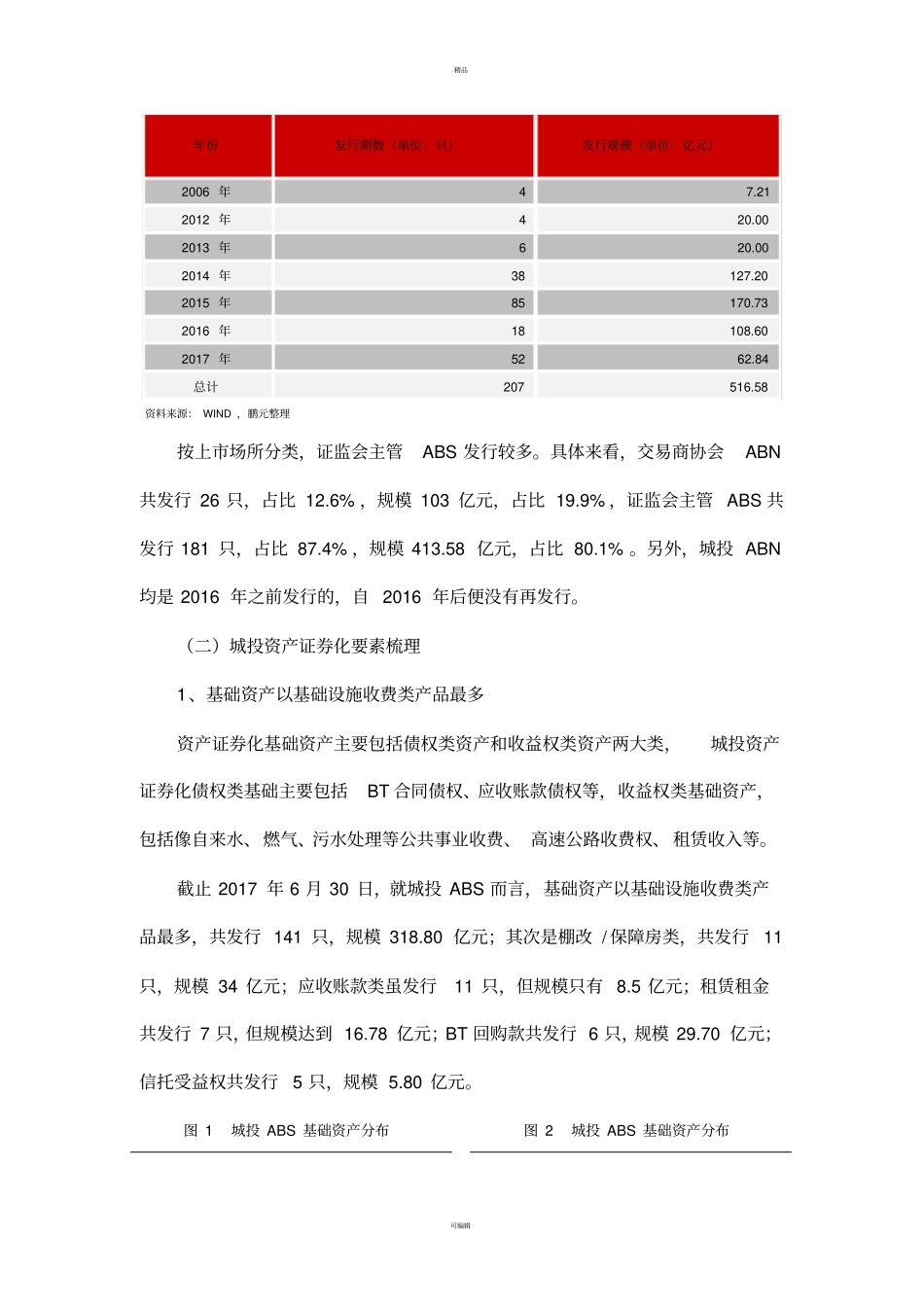 城投公司如何利用资产证券化实现融资转型_第2页
