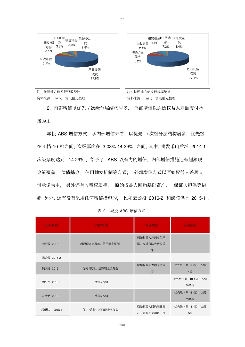城投公司如何利用资产证券化实现融资转型_第3页