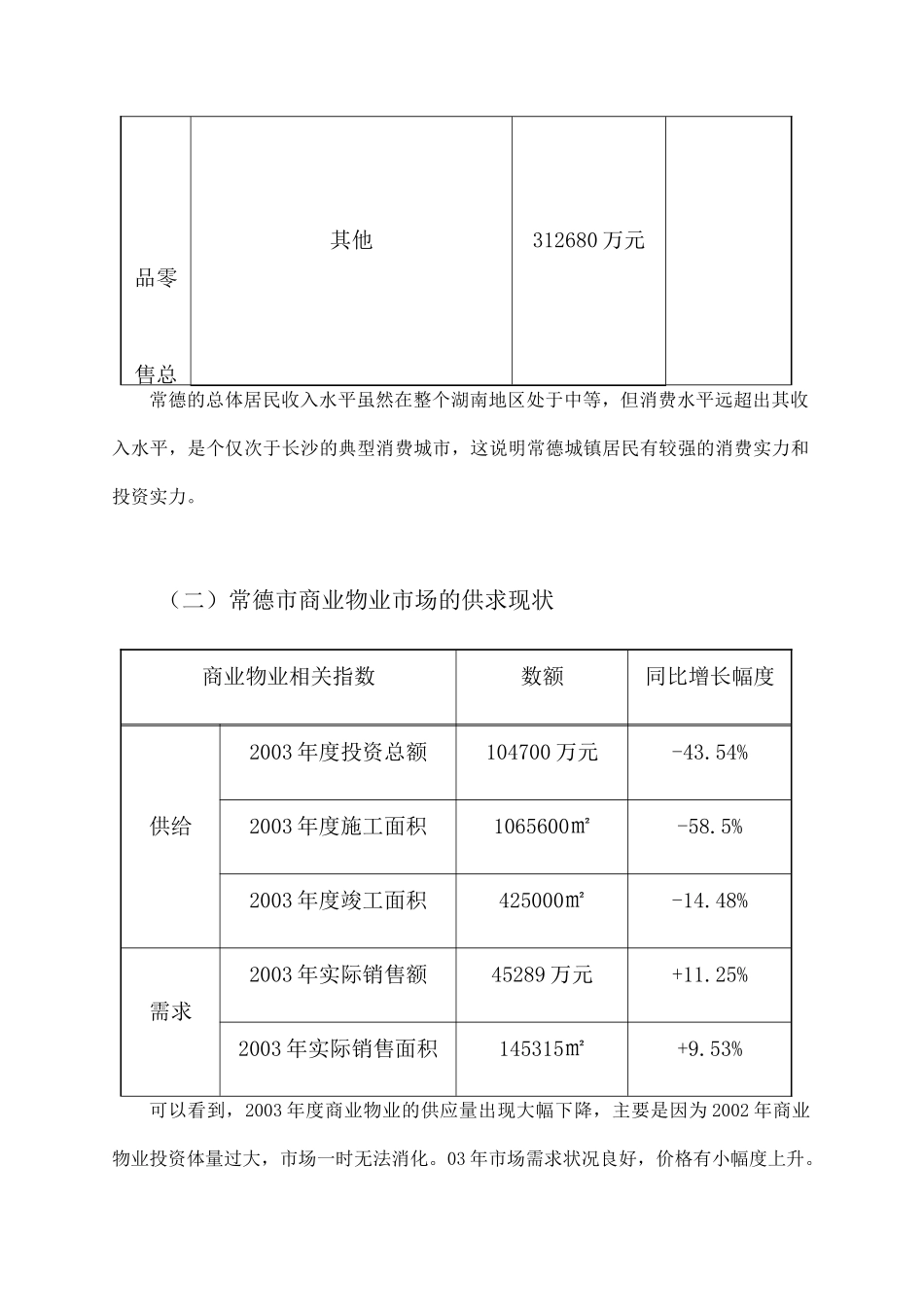 某商业广场市场背景环境调查报告_第2页