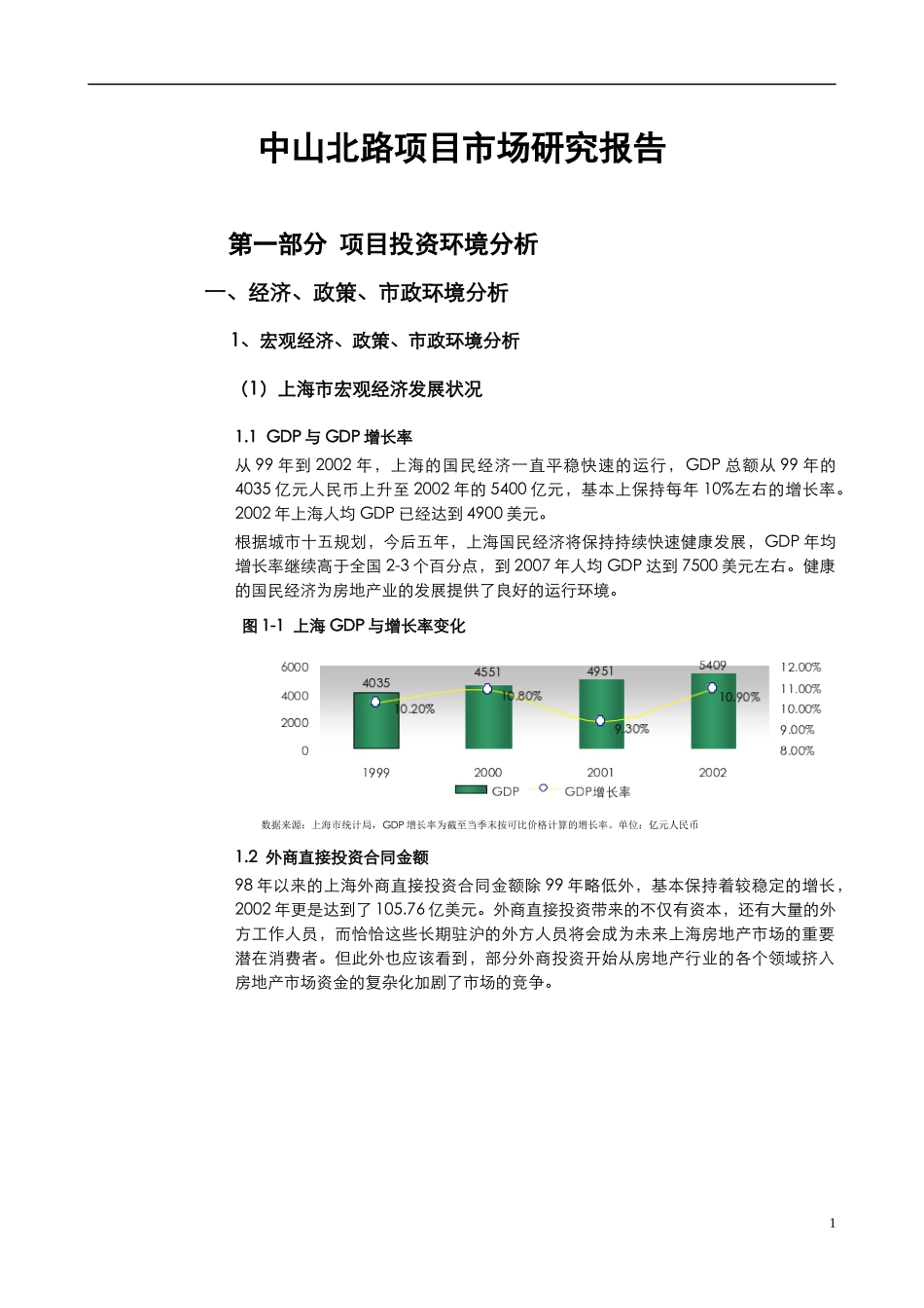 某商业楼盘项目市场研究报告_第1页