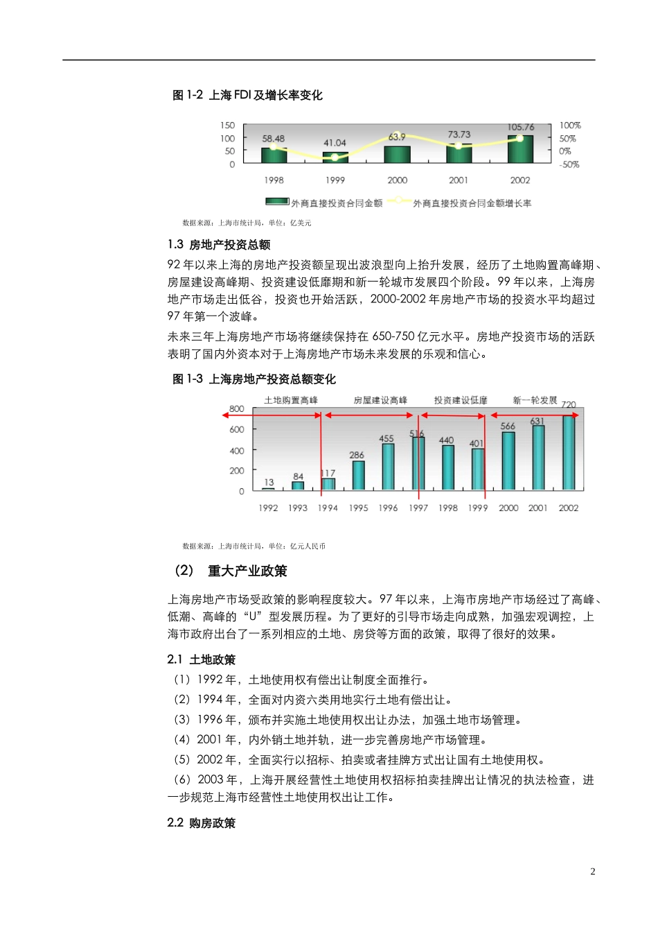 某商业楼盘项目市场研究报告_第2页