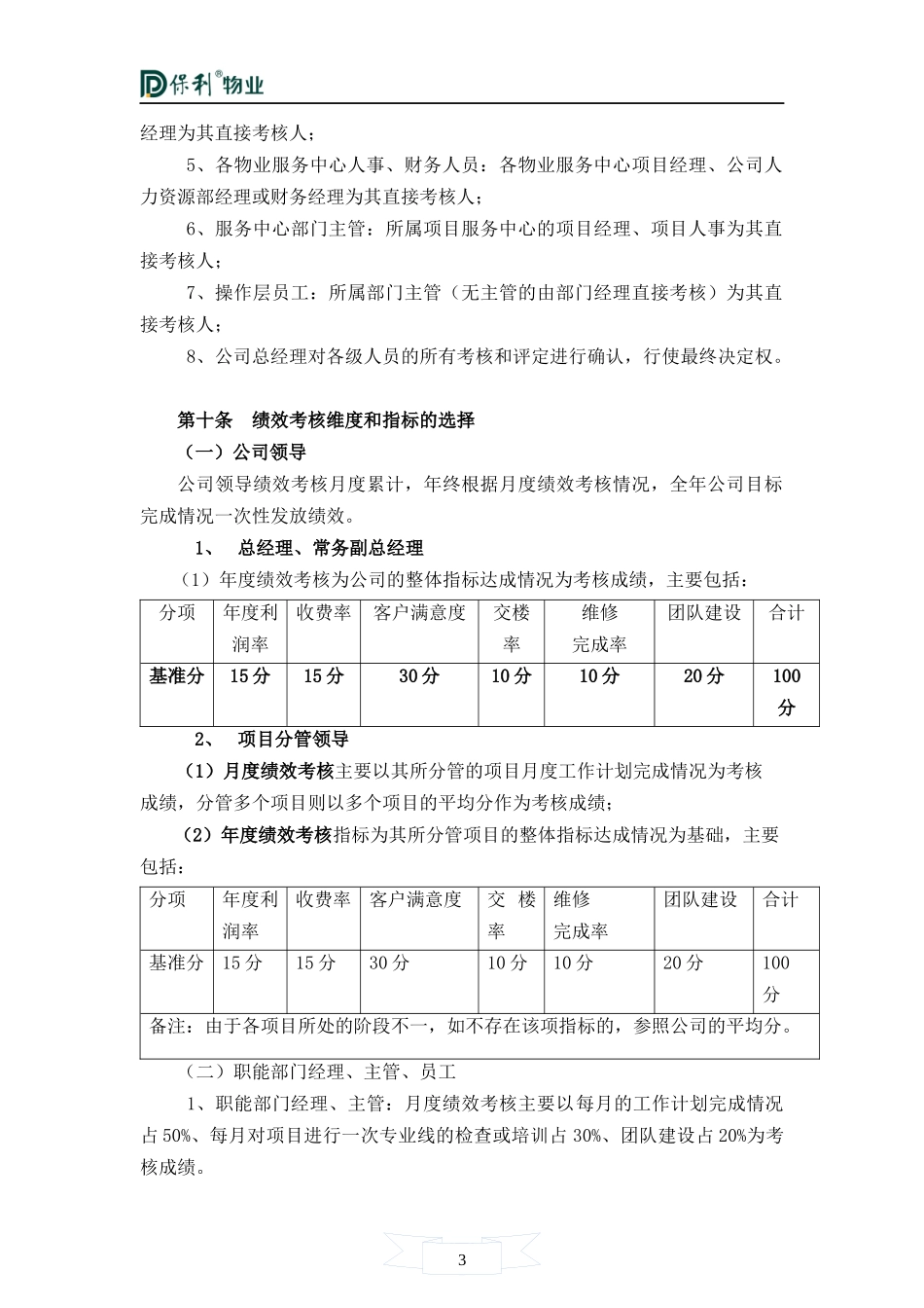 某地产物业管理有限公司绩效考核管理制度_第3页