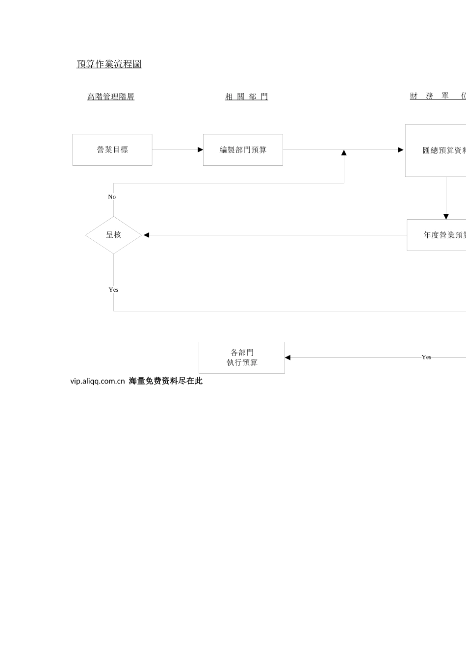 某咨询外資上市公司的內控循环_第2页