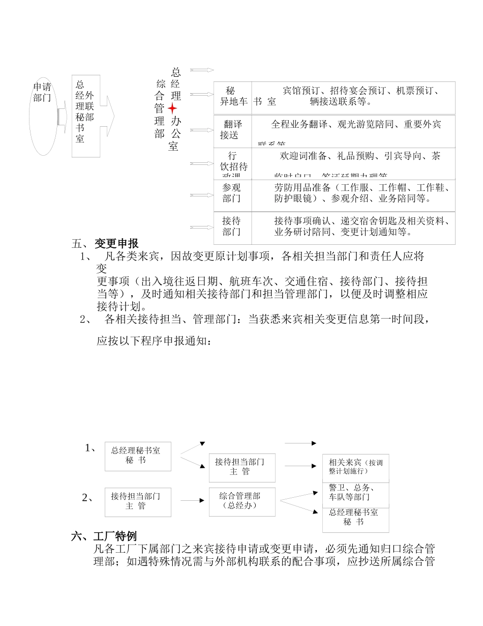 某外资生产企业来宾接待管理规程_第2页