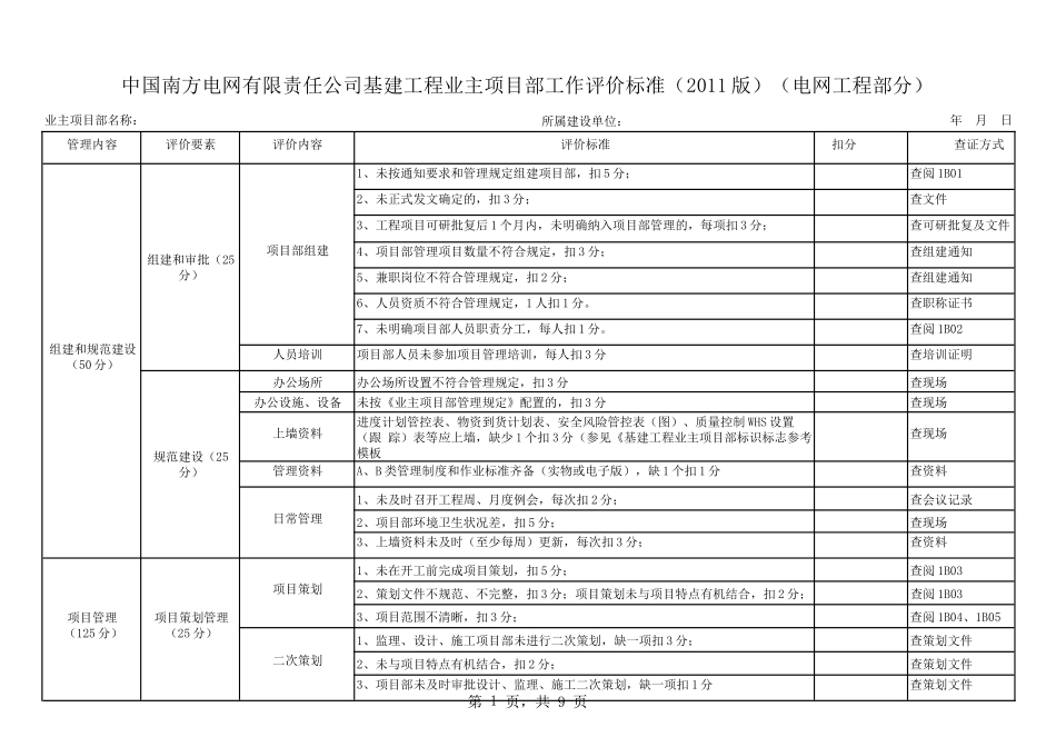 某公司项目管理及工作评价管理知识标准_第1页