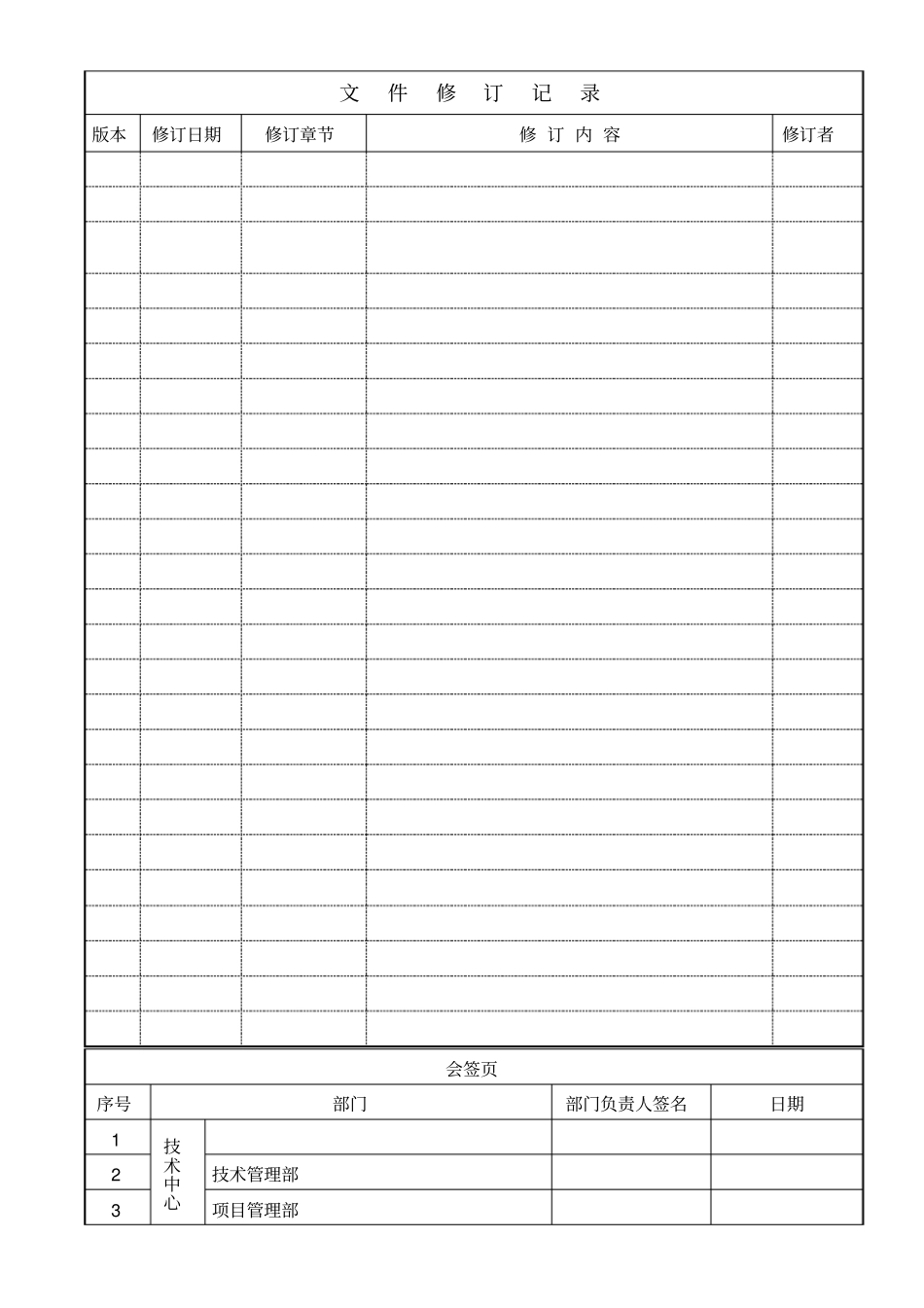 审核管理程序教学文案_第2页
