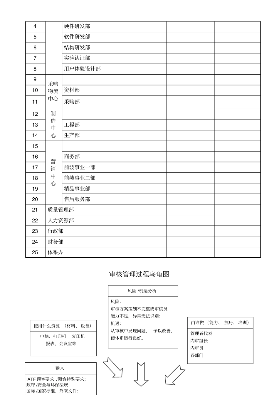 审核管理程序教学文案_第3页