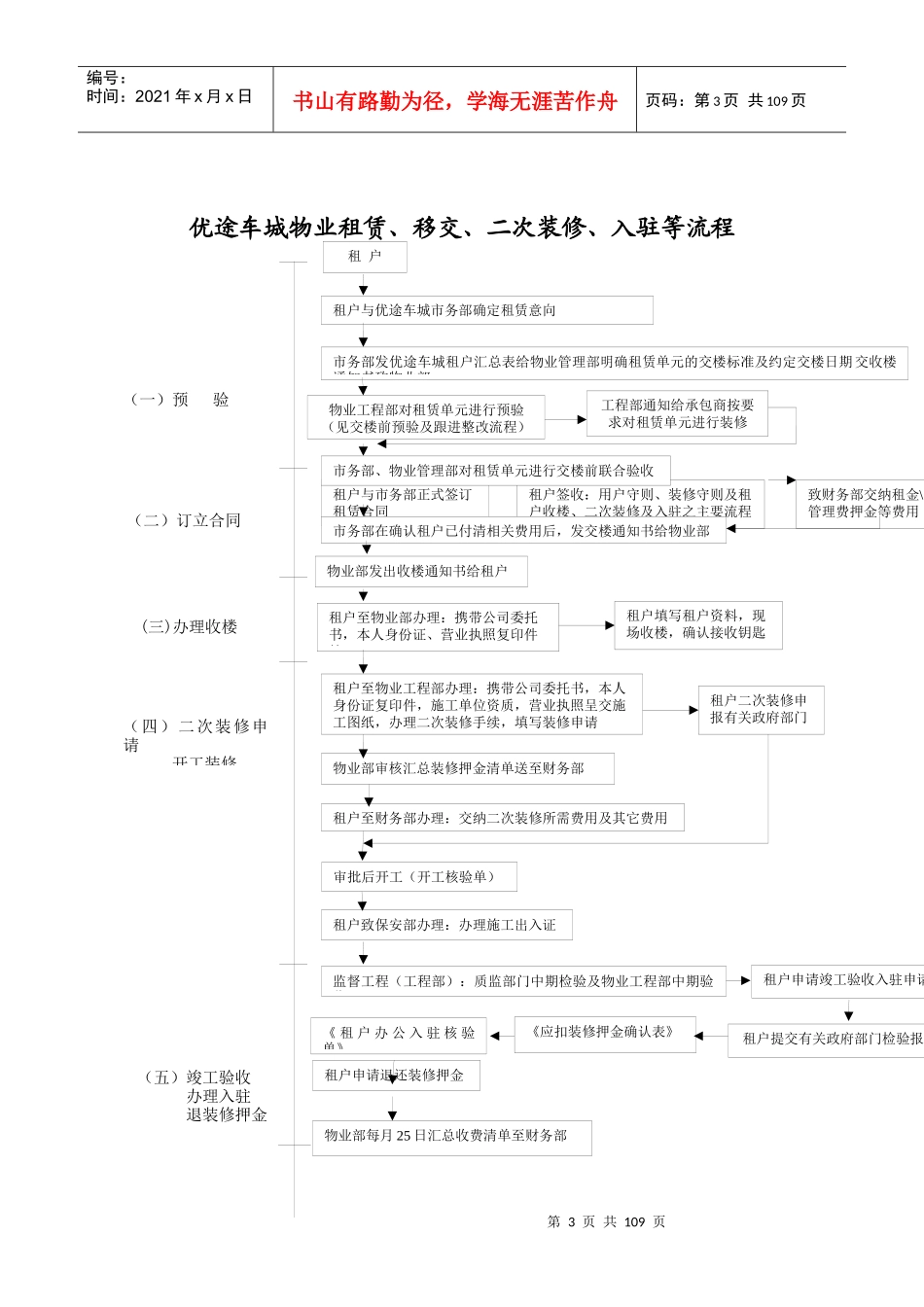 某国际车城全套物业管理流程指南及表格_第3页