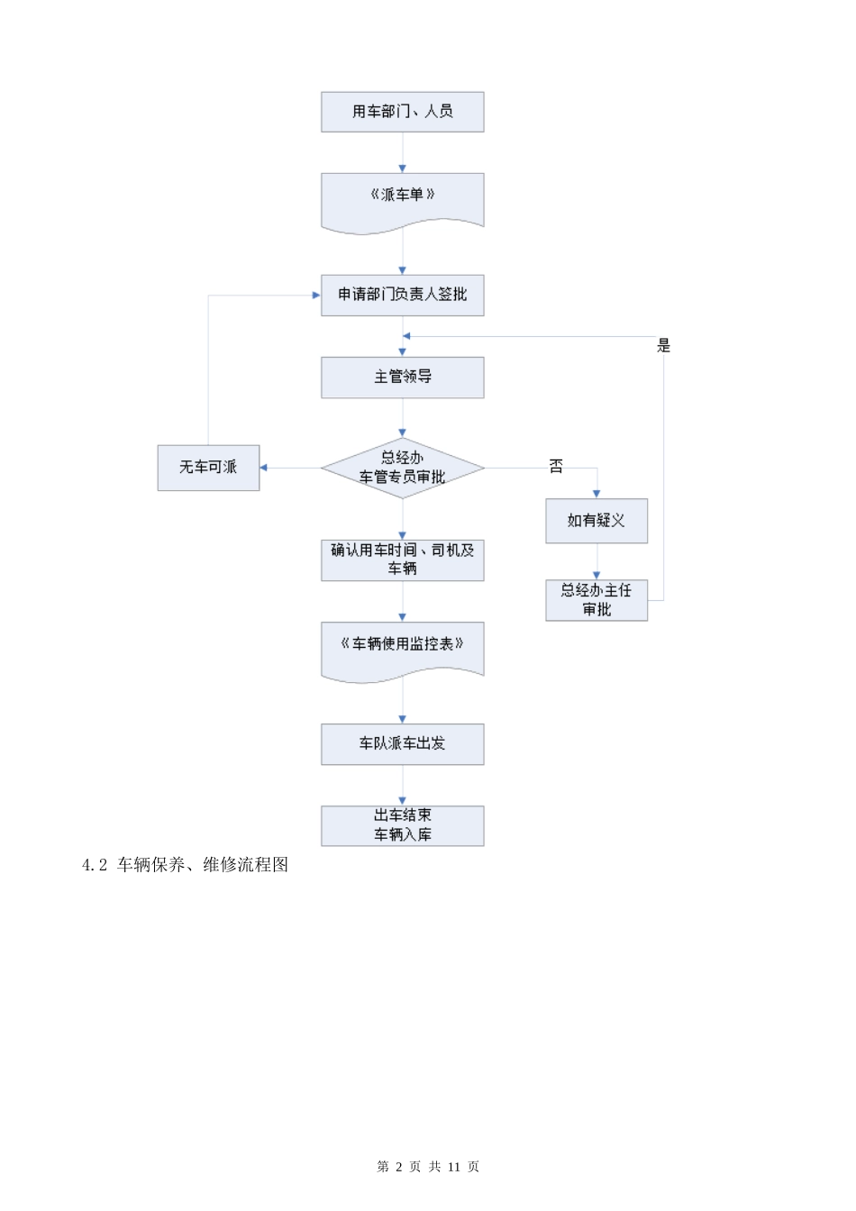 某地产公司《车辆管理操作规程》_第2页