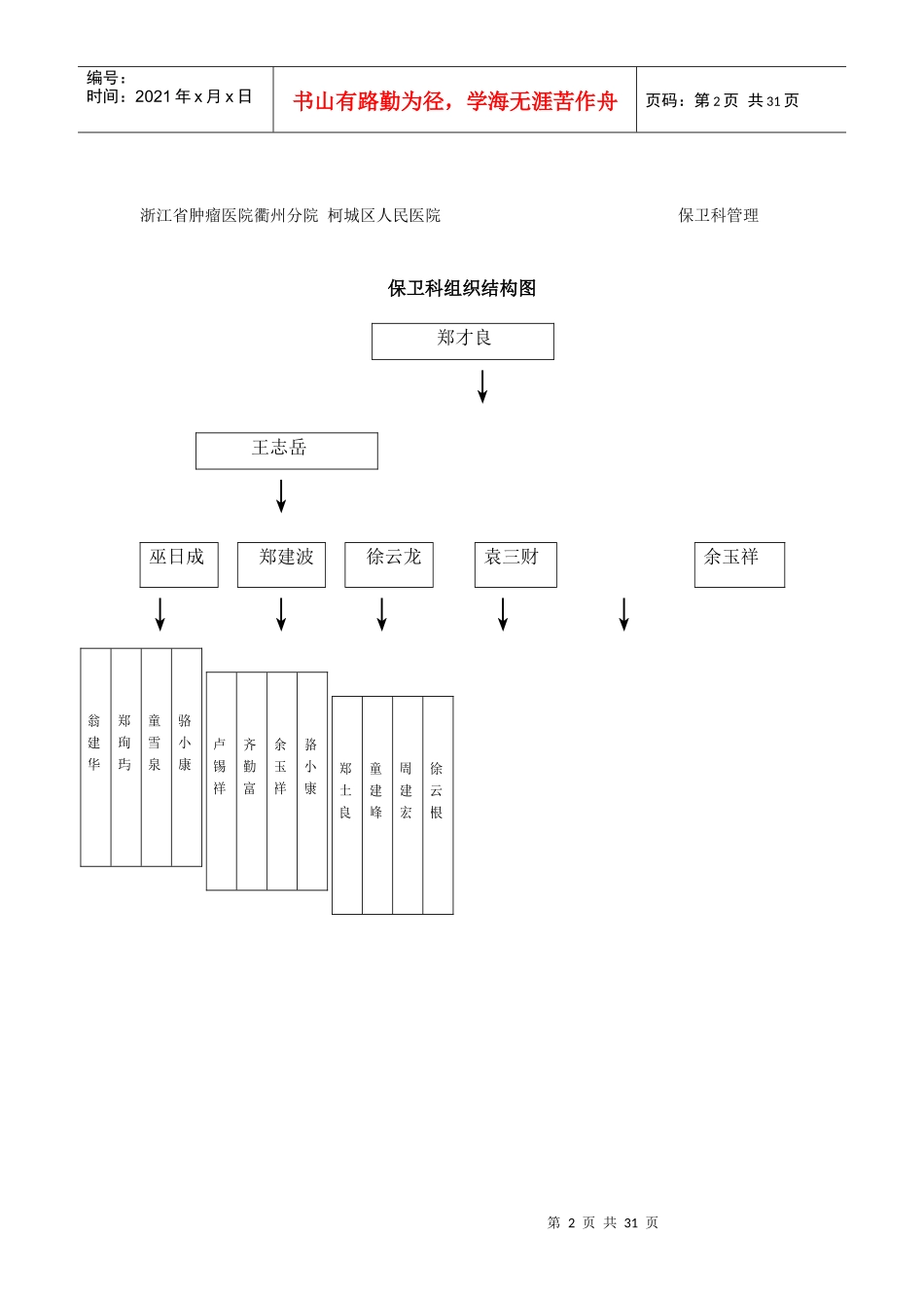 某医院保卫科管理手册_第2页