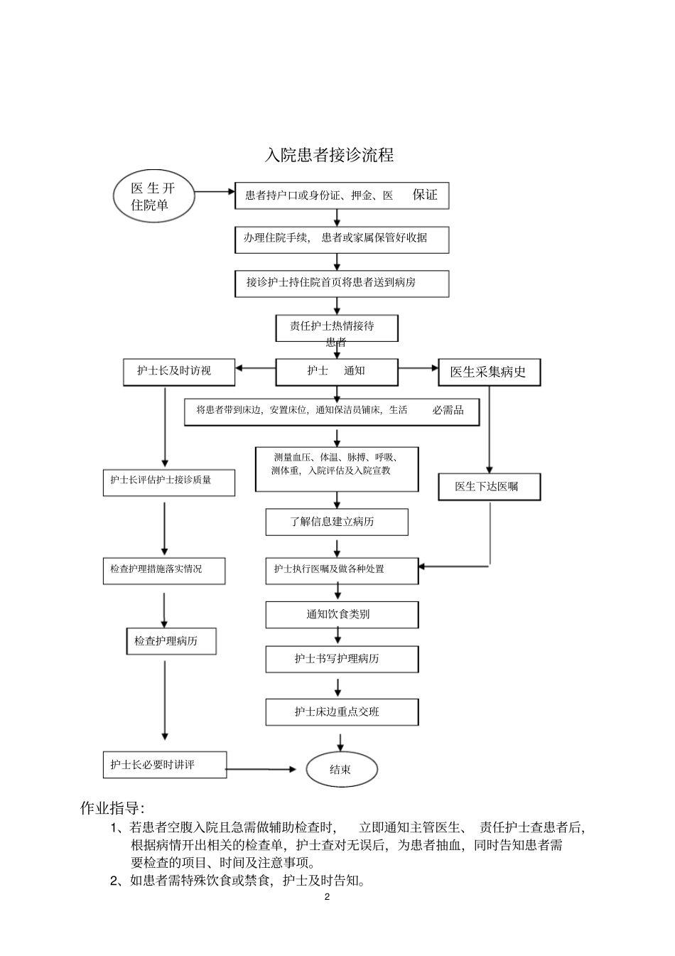 三甲医院护理日常工作流程_第2页