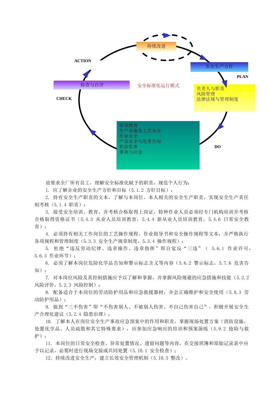 某化工有限公司安全标准化员工手册_第3页