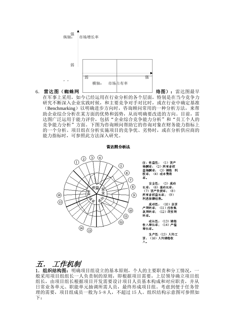 某大型公司内部项目组管理方案(doc 7)_第3页