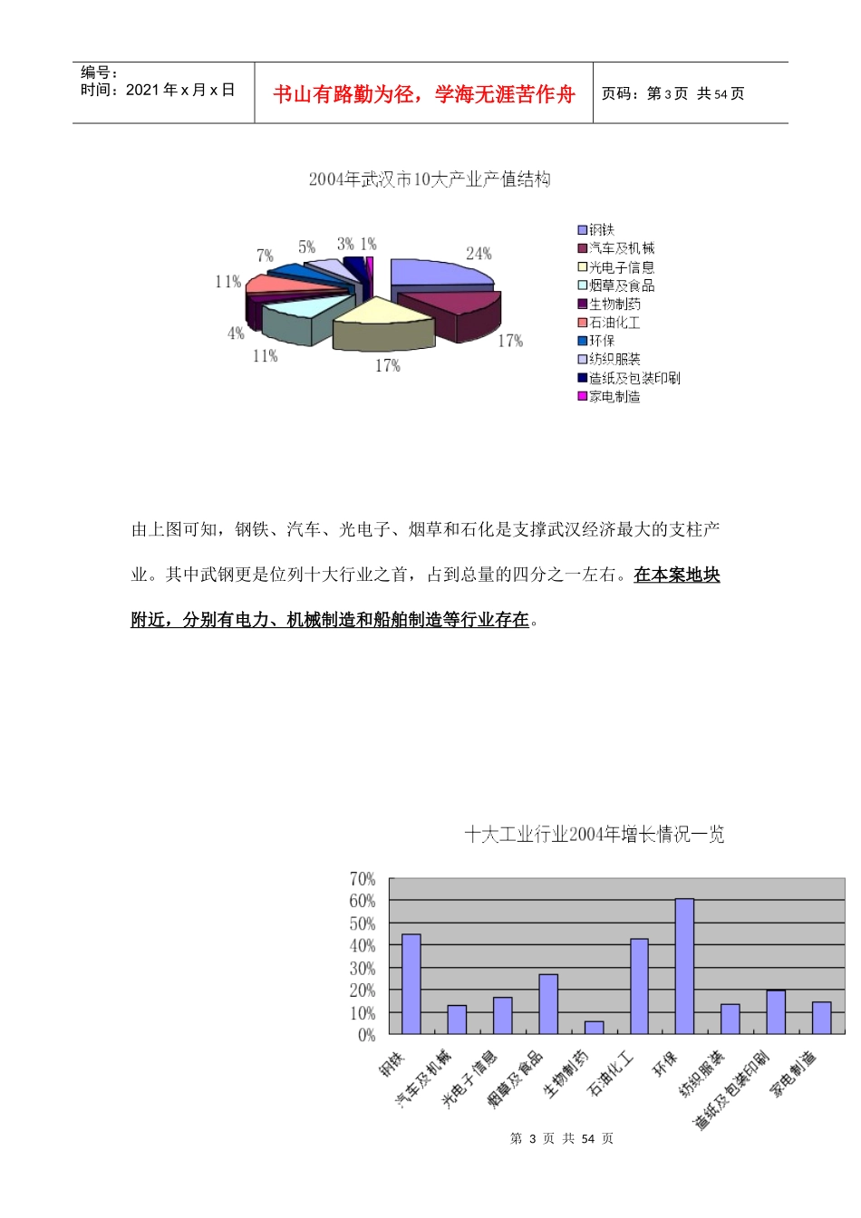 某区项目市场报告_第3页