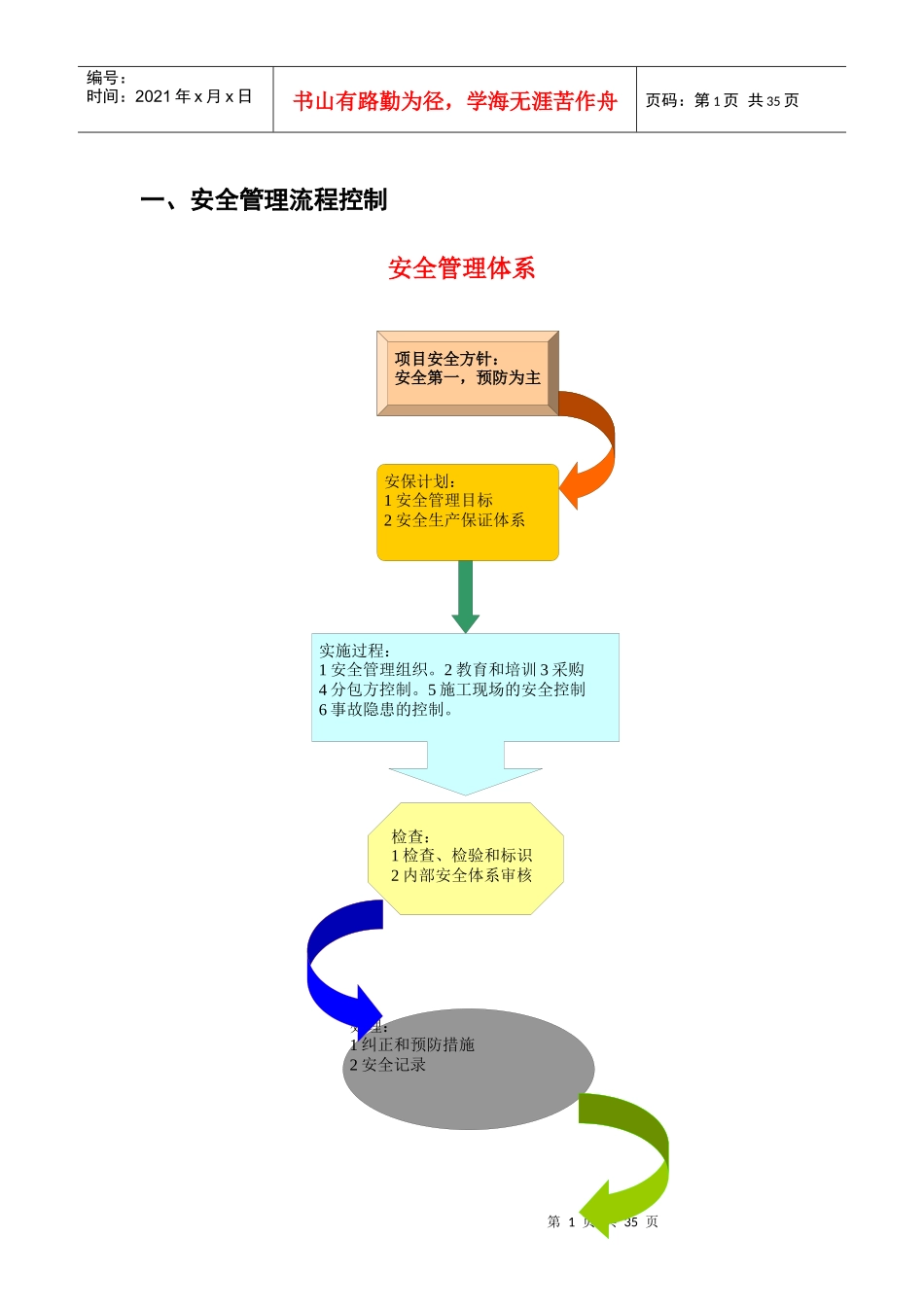 某基础工程公司地块项目安全生产管理制度汇编_第2页