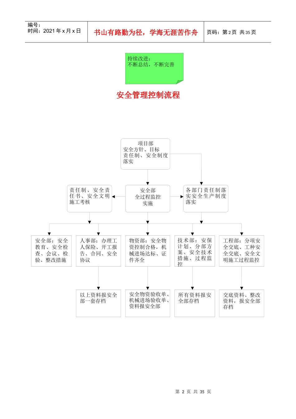 某基础工程公司地块项目安全生产管理制度汇编_第3页
