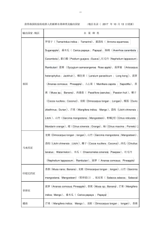 我国允许进境水果种类及输出国家、地区名录20171013