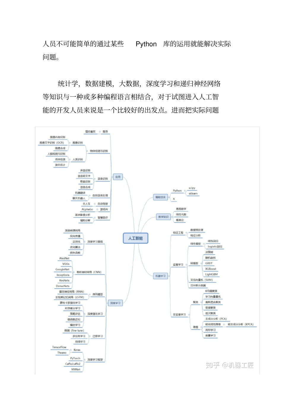 人工智能工程技术员应具备的能力_第3页