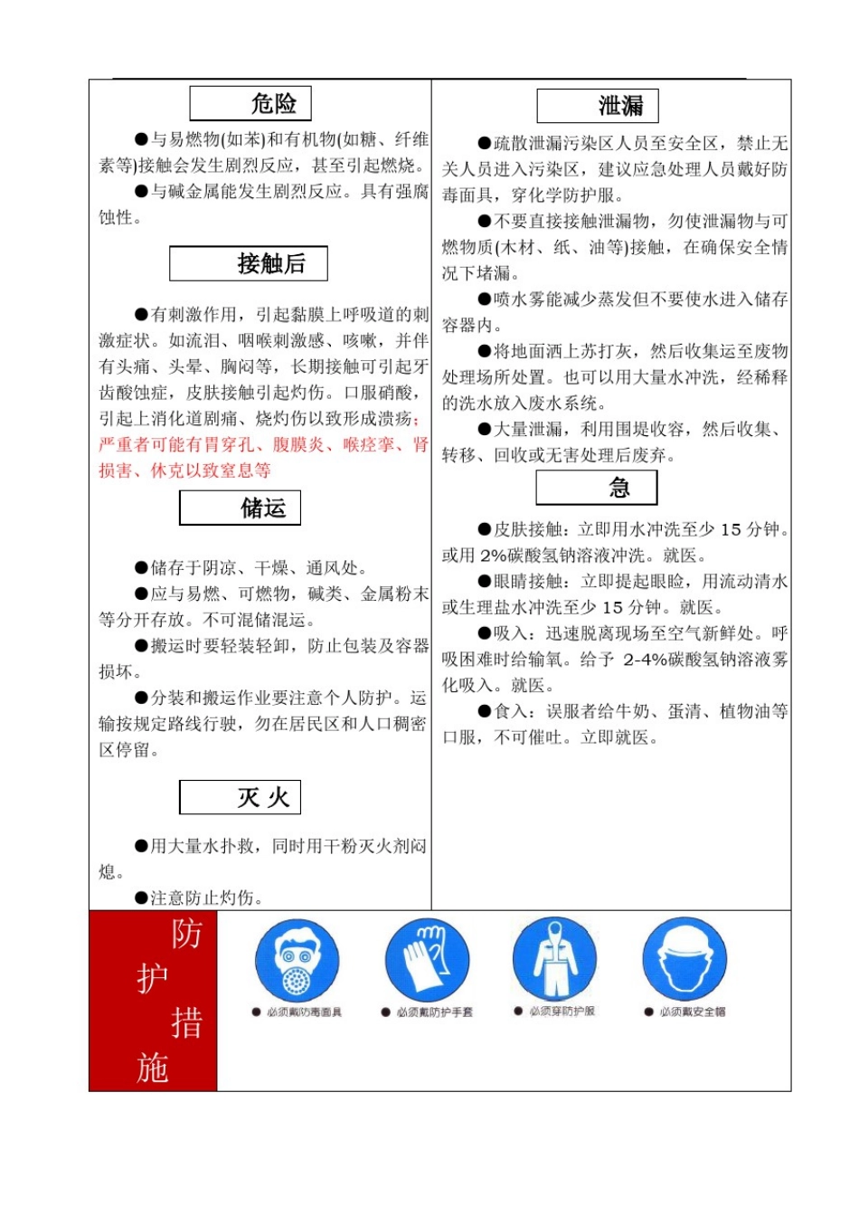 危险化学品安全告知牌(15种)种)_第2页