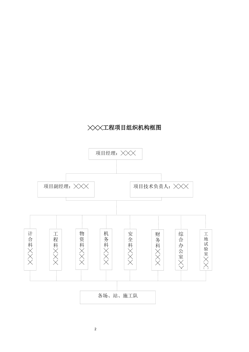 某公司项目部机构设置标准暂行办法_第2页
