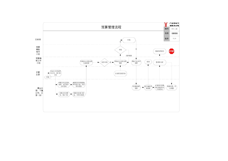 某咨询管理咨询（中国）有限公司广州地铁关建业务流程优化报告_第1页