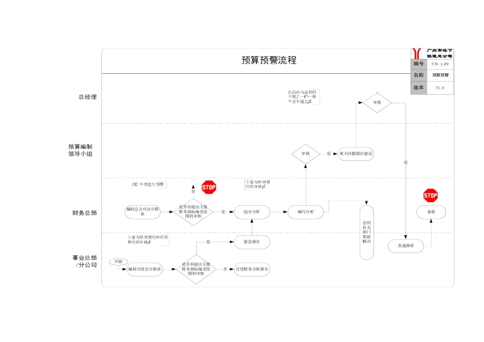 某咨询管理咨询（中国）有限公司广州地铁关建业务流程优化报告_第2页