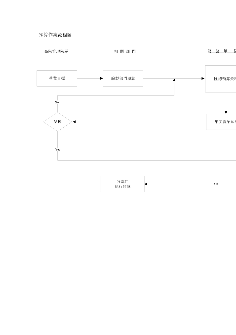 某咨询給外資上市公司做的內控循環_第2页