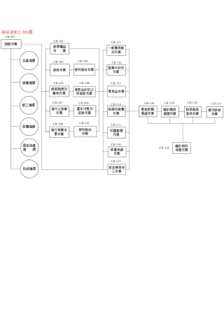 某咨询給外資上市公司做的內控循環