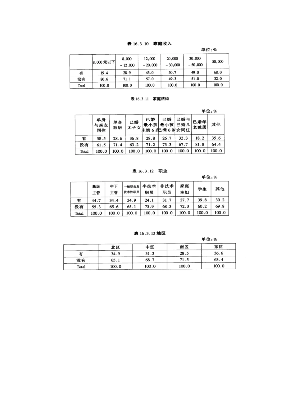 某品牌手提收录音机年度广告企划方案_第3页