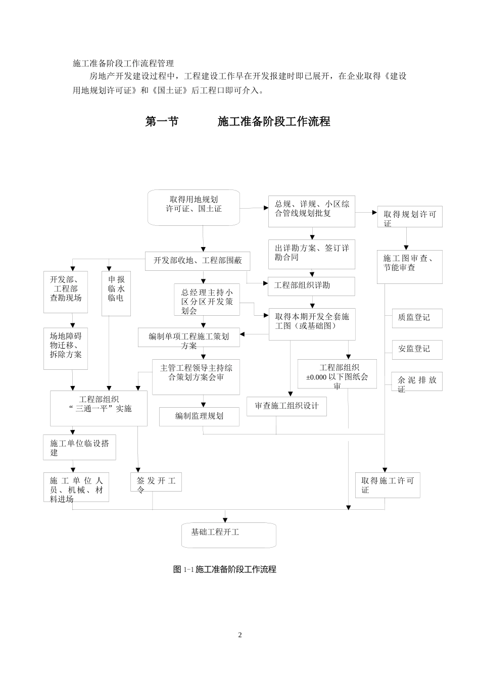 某地产房地产开发工程建设流程管理_134页_第2页