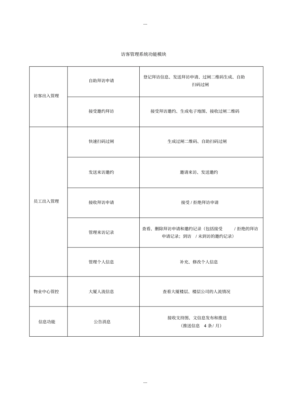 微信访客管理系统用户操作手册2.0_第3页