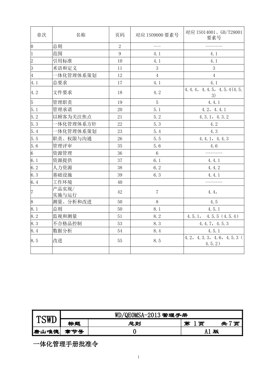 某印刷包装有限公司一体化体系管理手册_第2页
