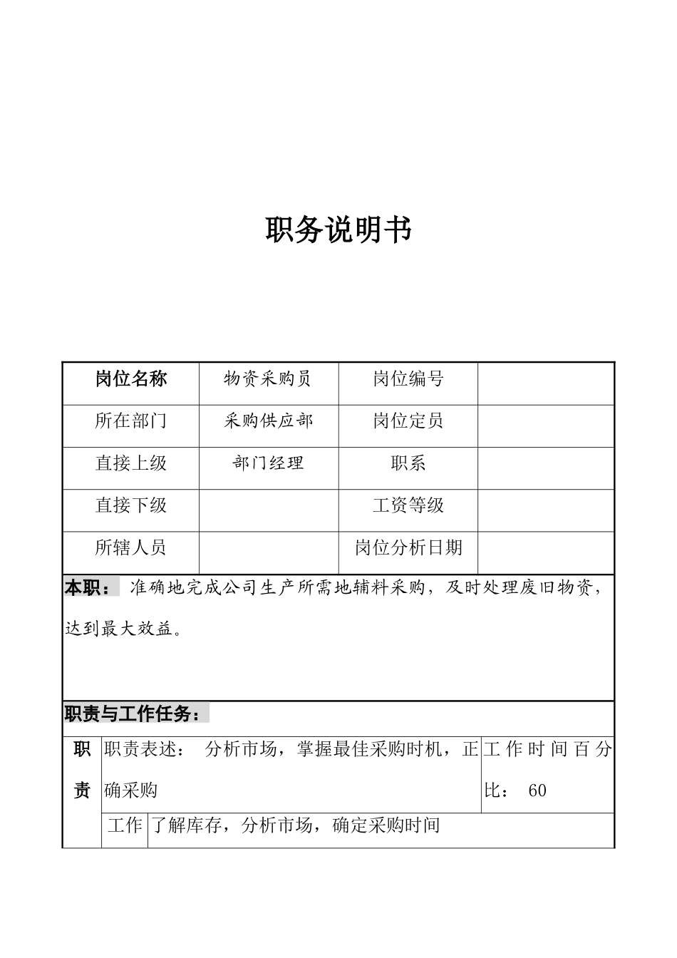 某化纤工艺公司物资采购员职务说明书_第1页