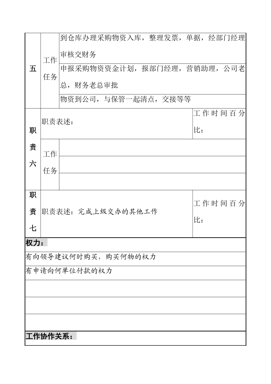 某化纤工艺公司物资采购员职务说明书_第3页