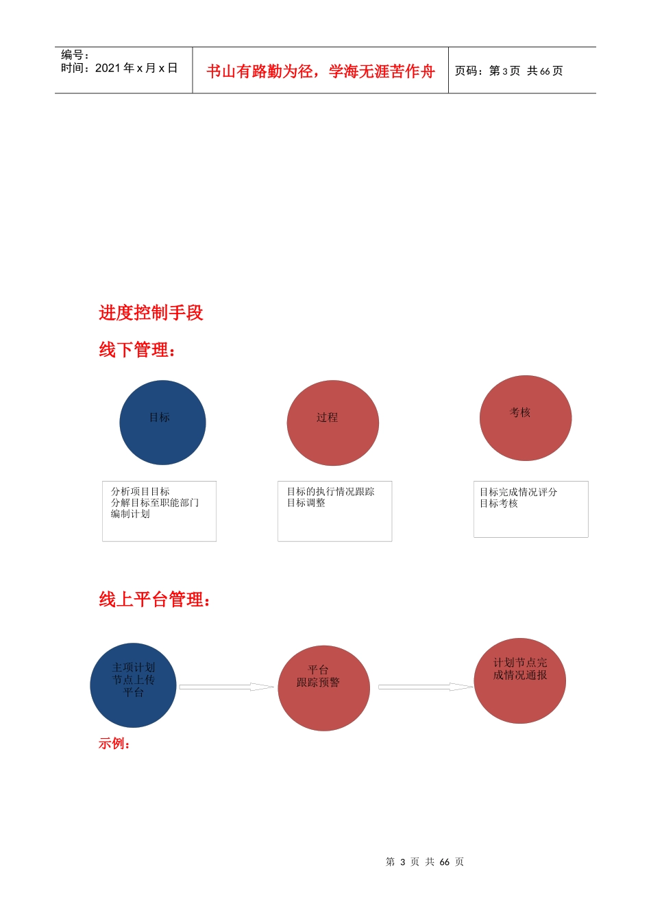 某地产集团工程管理手册20174,17_第3页