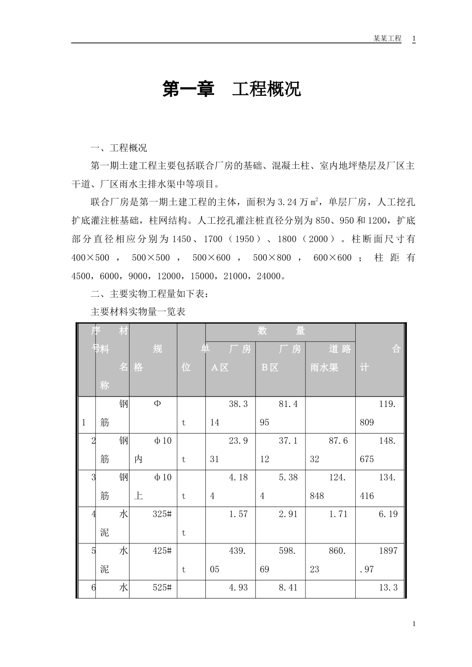 某厂房施工组织设计方案_第3页