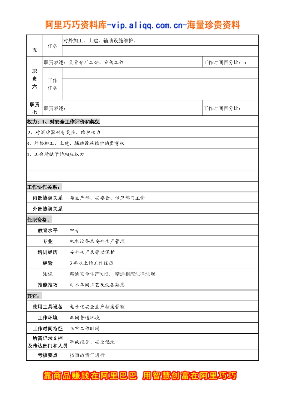 某咨询管理咨询公司新丰化纤项目组安全员职务说明书_第2页