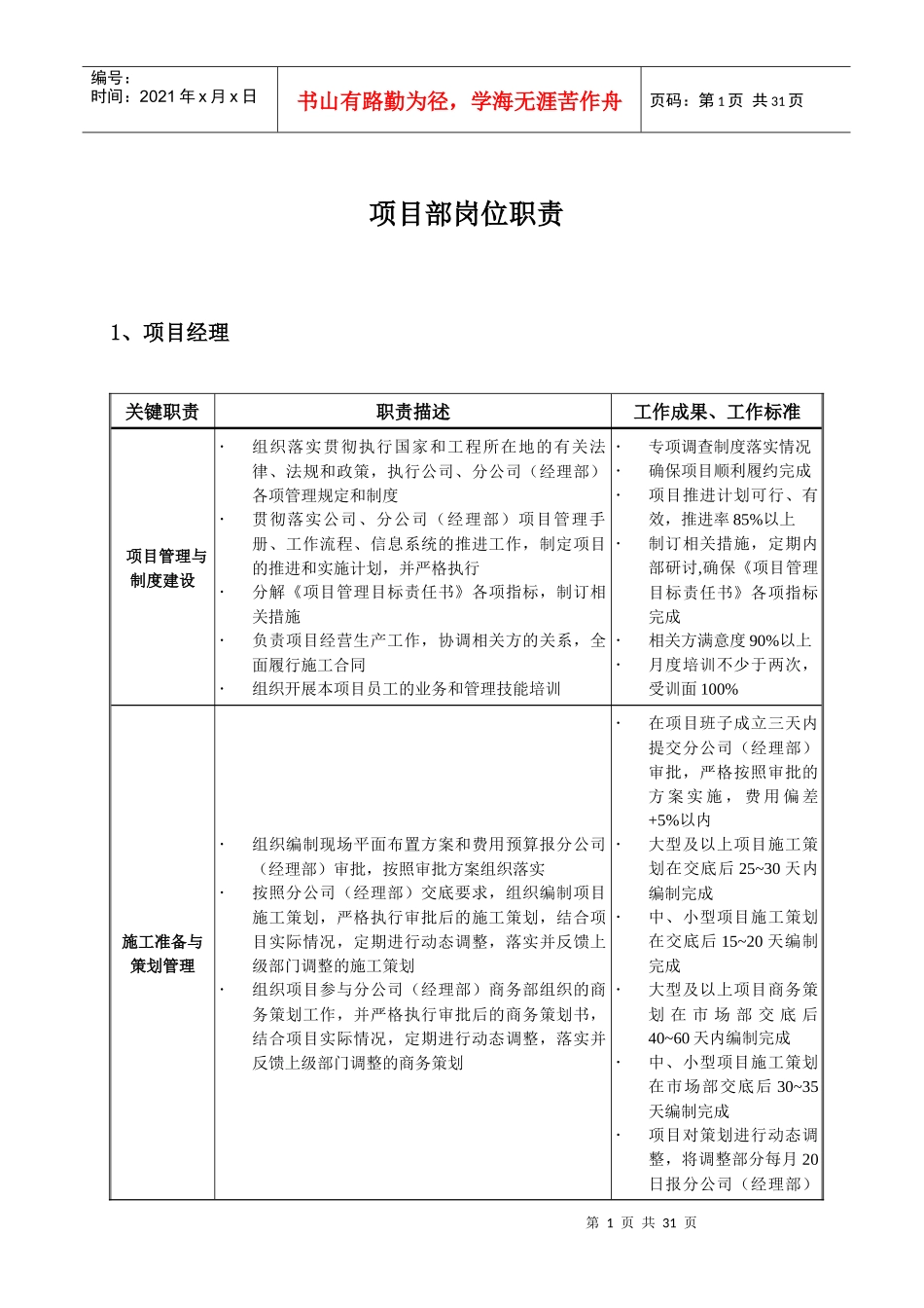 某公司项目部岗位职责_第1页