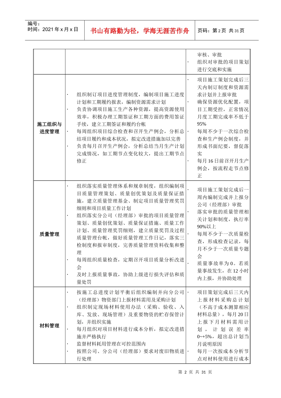 某公司项目部岗位职责_第2页