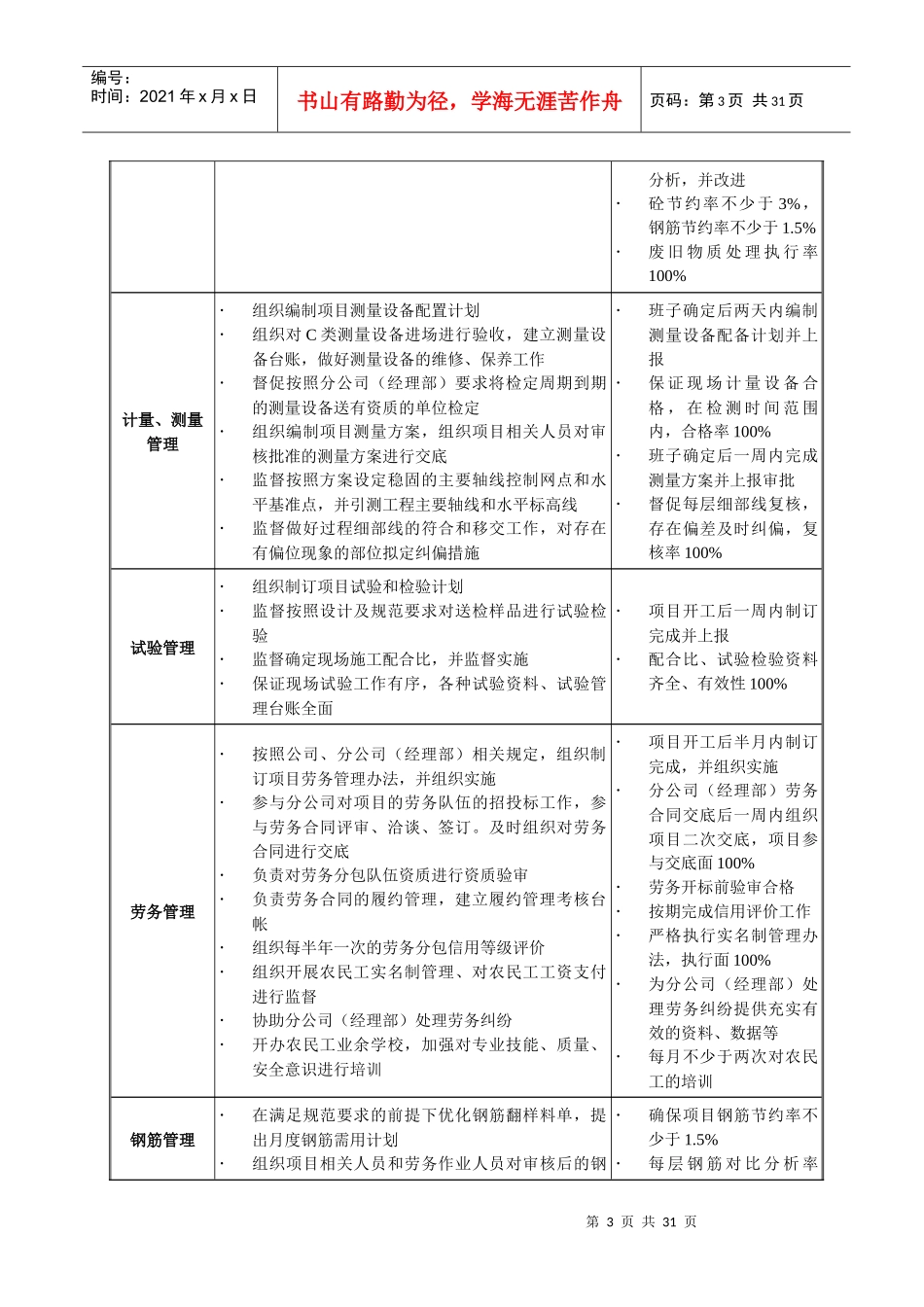 某公司项目部岗位职责_第3页