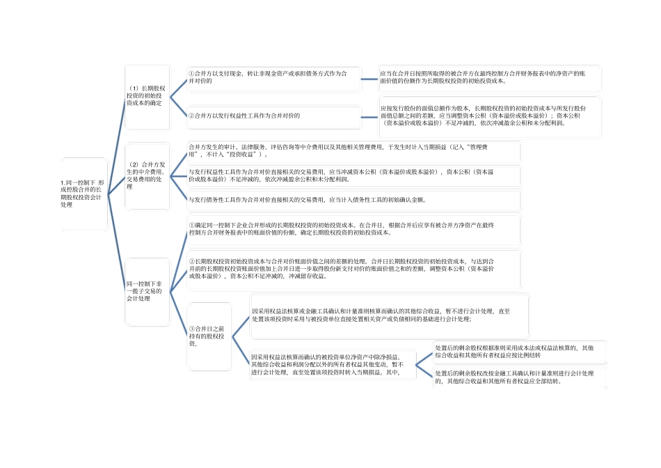 中级会计长期股权投资的记忆思维导图_第1页