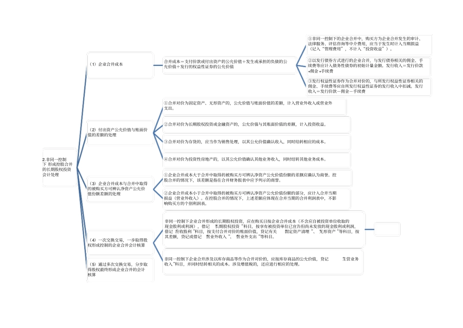 中级会计长期股权投资的记忆思维导图_第2页